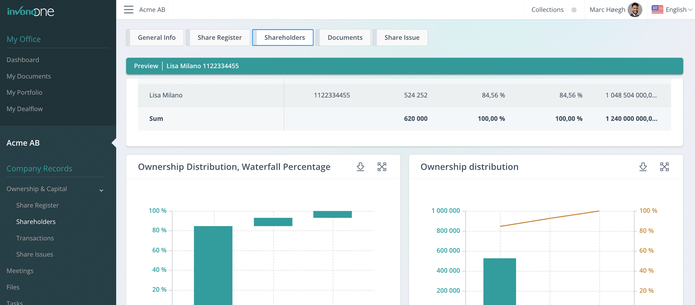 Share depository: Master