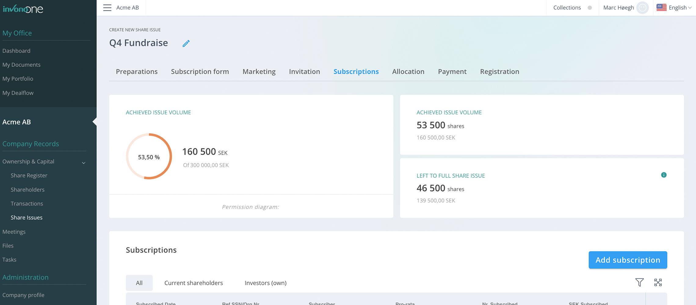 Share Issuance: Master