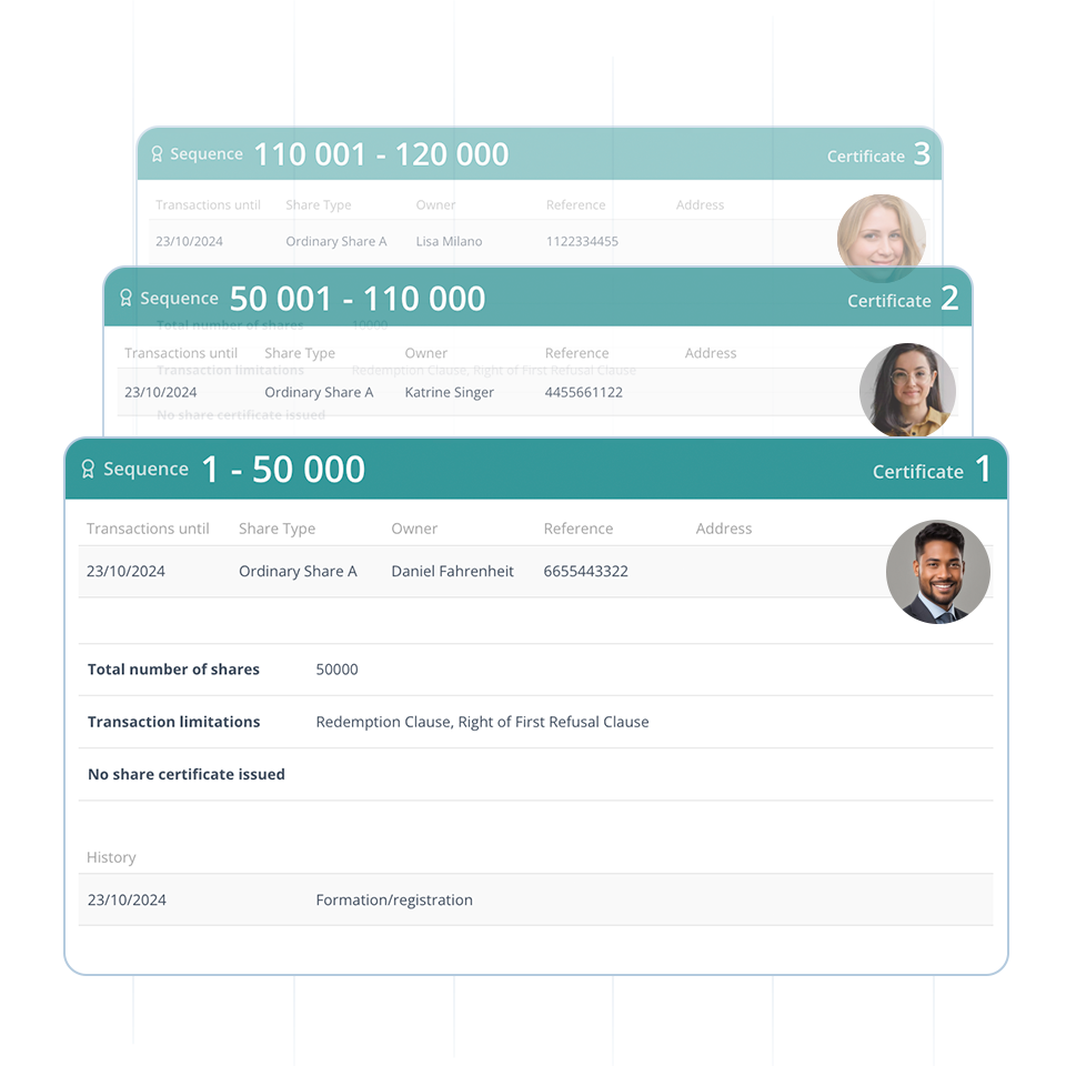 Shares: Certificates