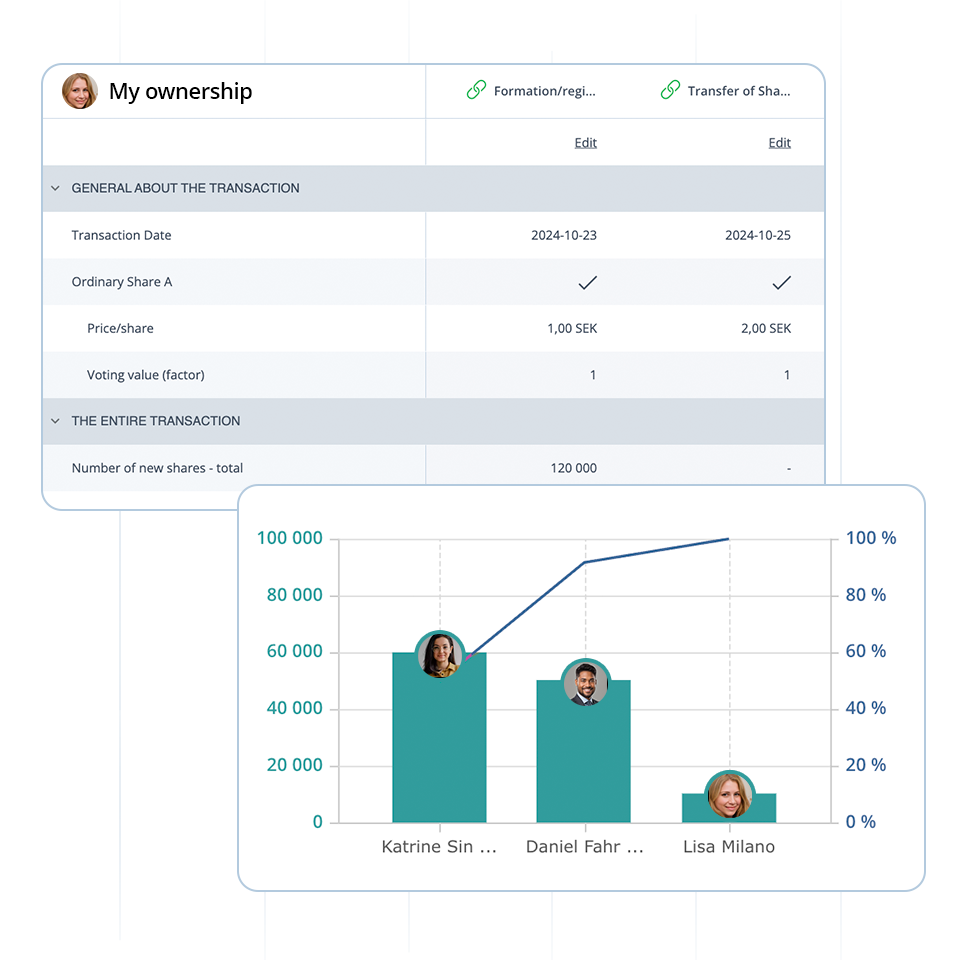 Shares: Owner overview